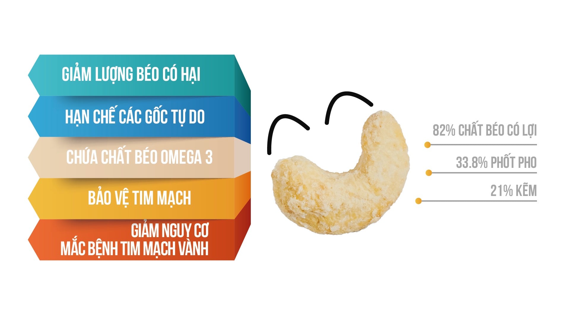 Roasted Cashew Kernel With Coconut
